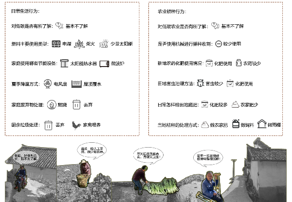 第二屆鄉(xiāng)村振興國際聯(lián)合畢業(yè)設(shè)計二等獎作品丨山水彝鄉(xiāng)，四時流霞